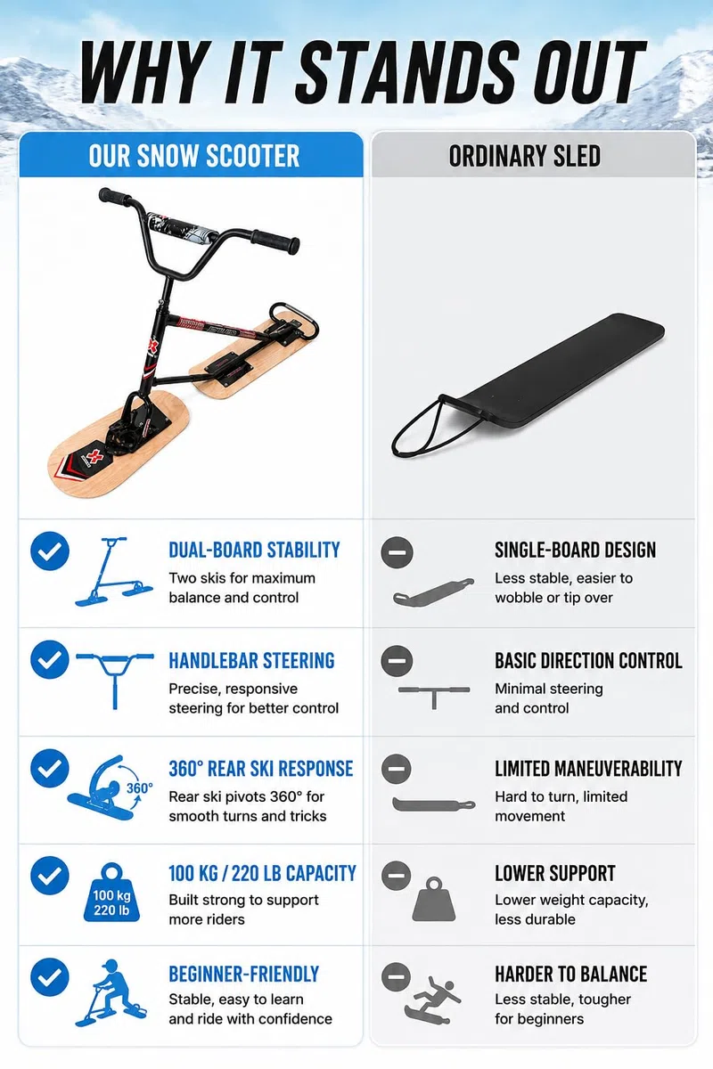 Monopattino Da Neve Adulti E Adolescenti, Struttura In Acciaio Rinforzato Doppio Sled Da Snowboard, Capacità 150 Kg, Sci In Legno Spesso Resistente Divertirsi Su Neve E Ghiaccio Naturalwoodcolor