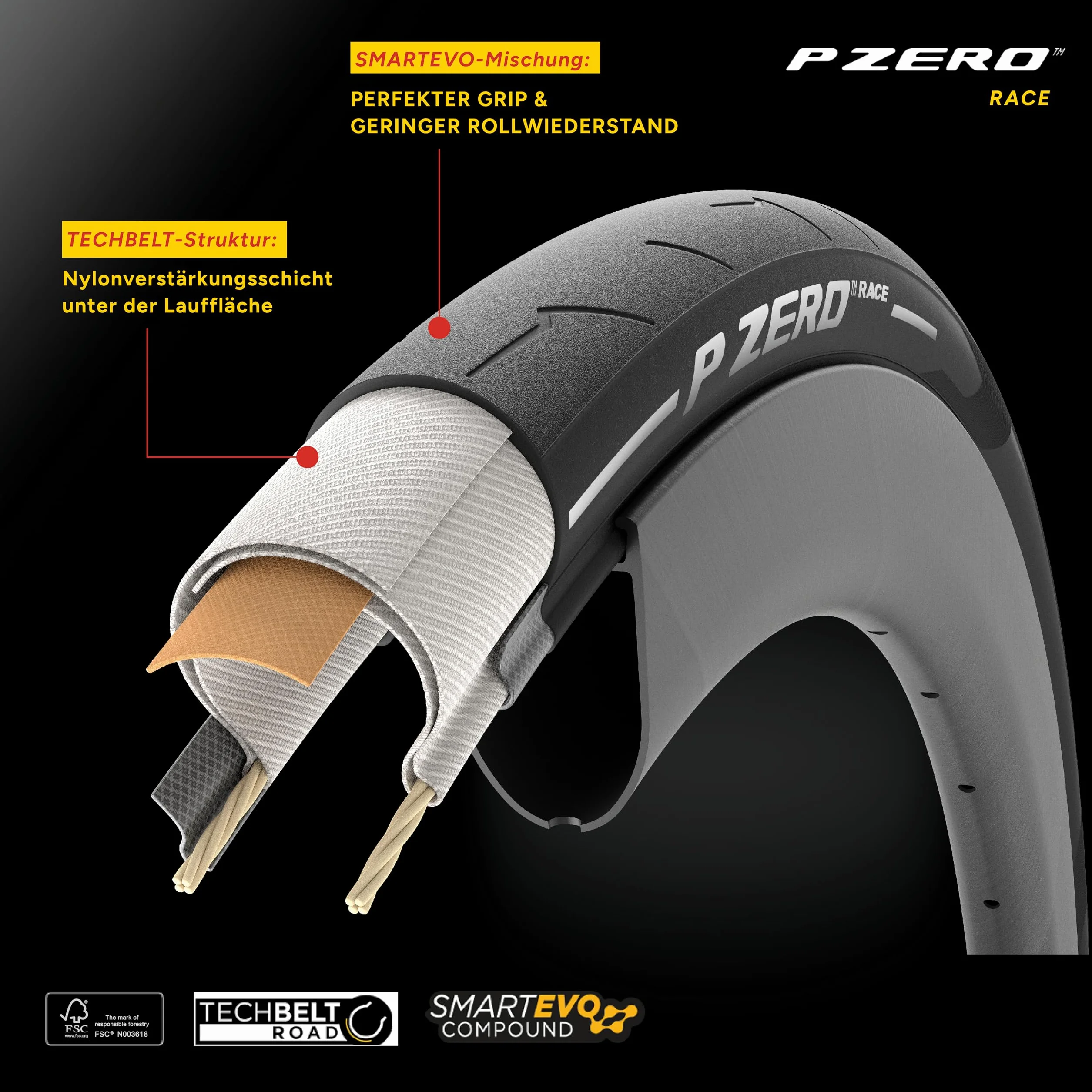 Pirelli P-Zero Race Folding Road Bike Tyre, 700 x 26c, Black