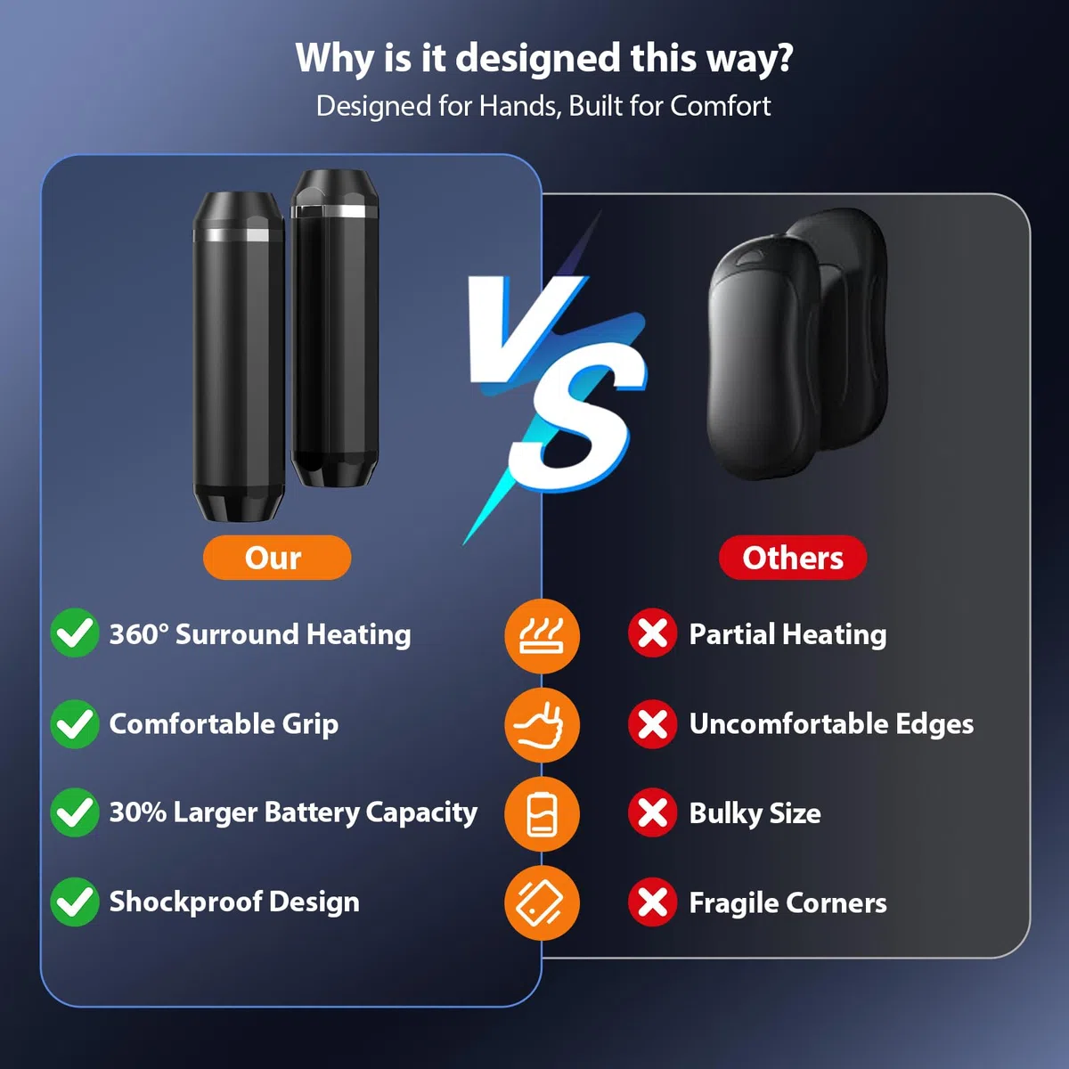 SUPPOU Magnetic Hand Warmers with Flashlight, 2-pack hand warmers rechargeable 5000mAh Battery Operated, Electric Portable Pocket Heater, 3 Levels Heat for Outdoor, Idea Gifts for Men, Women