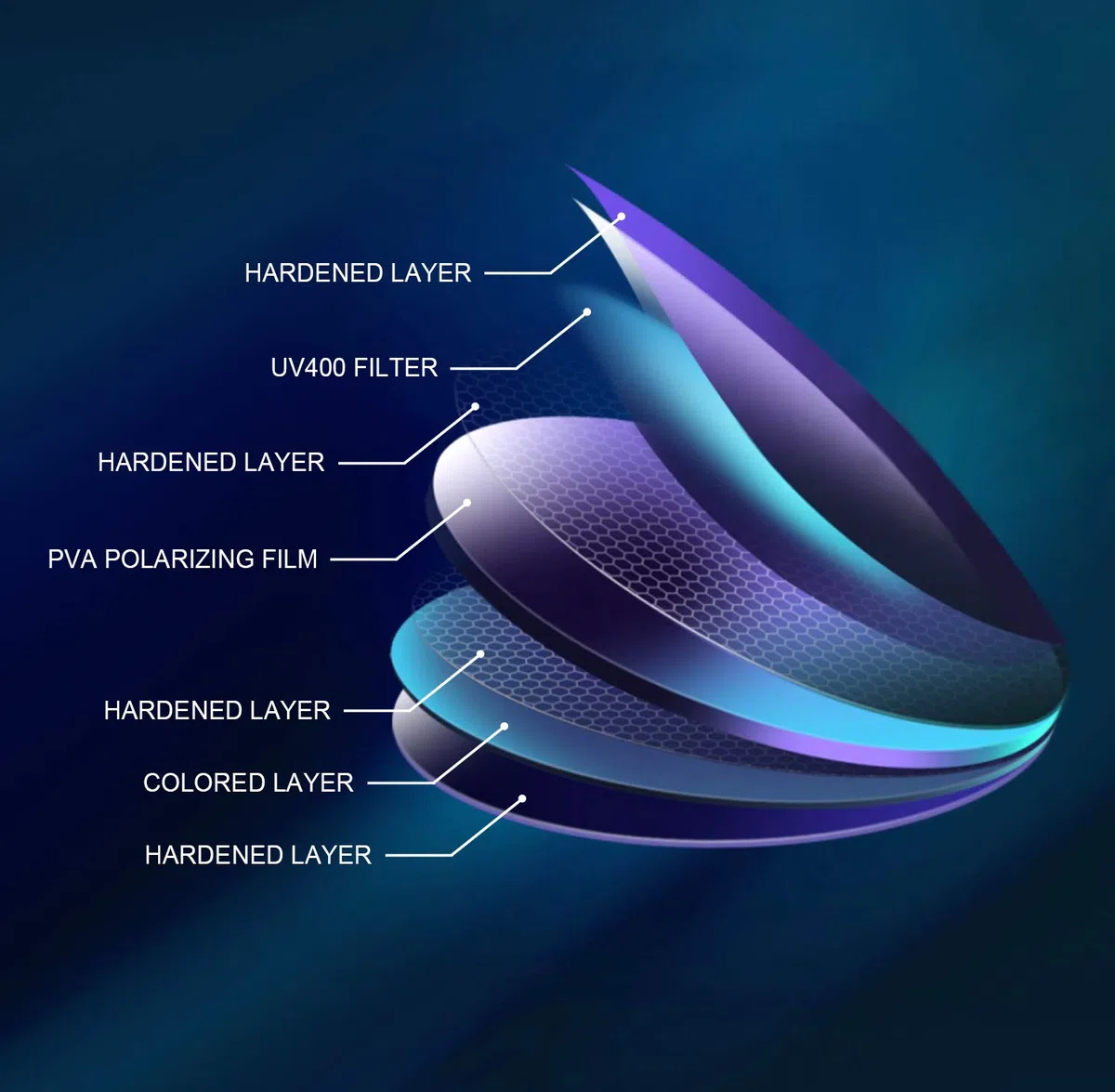 Fishoholic Occhiali da sole polarizzati bifocali per pesca con ingrandimento del lettore (opzioni 1.5x, 2.0x, 2.5x) e protezione UV400
