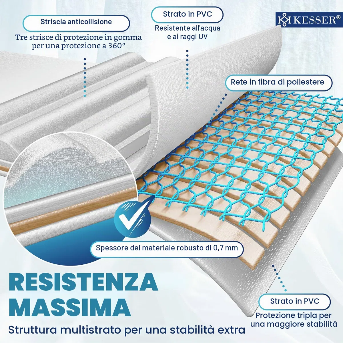 KESSER® Gommone Wave 230-320 cm, set da 6 pezzi gonfiabili – barca + panca, pompa ad aria, pagaia, kit di riparazione, borsa, barca da pesca, barca a pagaia piccola e grande, combinazione motore
