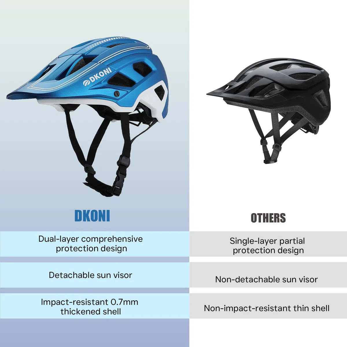 DKONI Casco da bicicletta leggero e regolabile, unisex per ragazzi e adulti, con visiera e imbottitura rimovibili, 17 prese d’aria