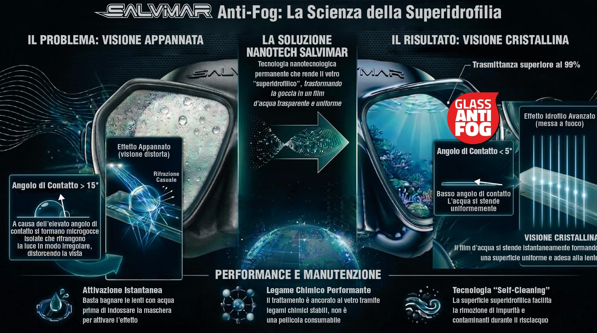 Salvimar, Endless Anti Fog, Maschera Adulto in silicone con Lenti Anti Appannamento, per pesca subacquea, snorkeling, immersione