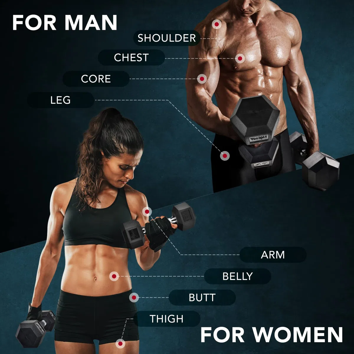Yes4All Rubber Grip Encased Hex Dumbbells Hand Weights With Anti-Slip 2-25 kg Single