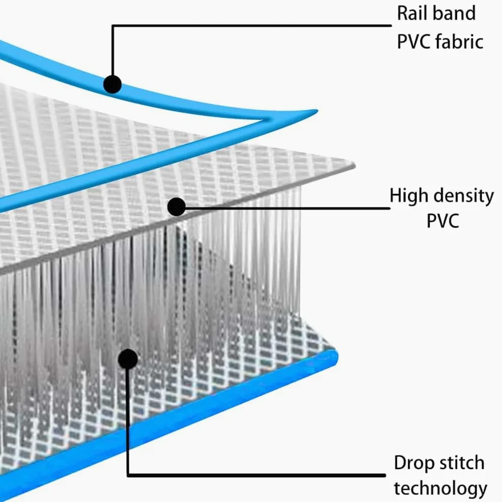 Tappetino da nuoto gonfiabile blu e bianco, in PVC ad alta densità, 300 x 200 cm, con manici e anelli per il fissaggio della barca, include pompa, borsa per il trasporto, kit di riparazione