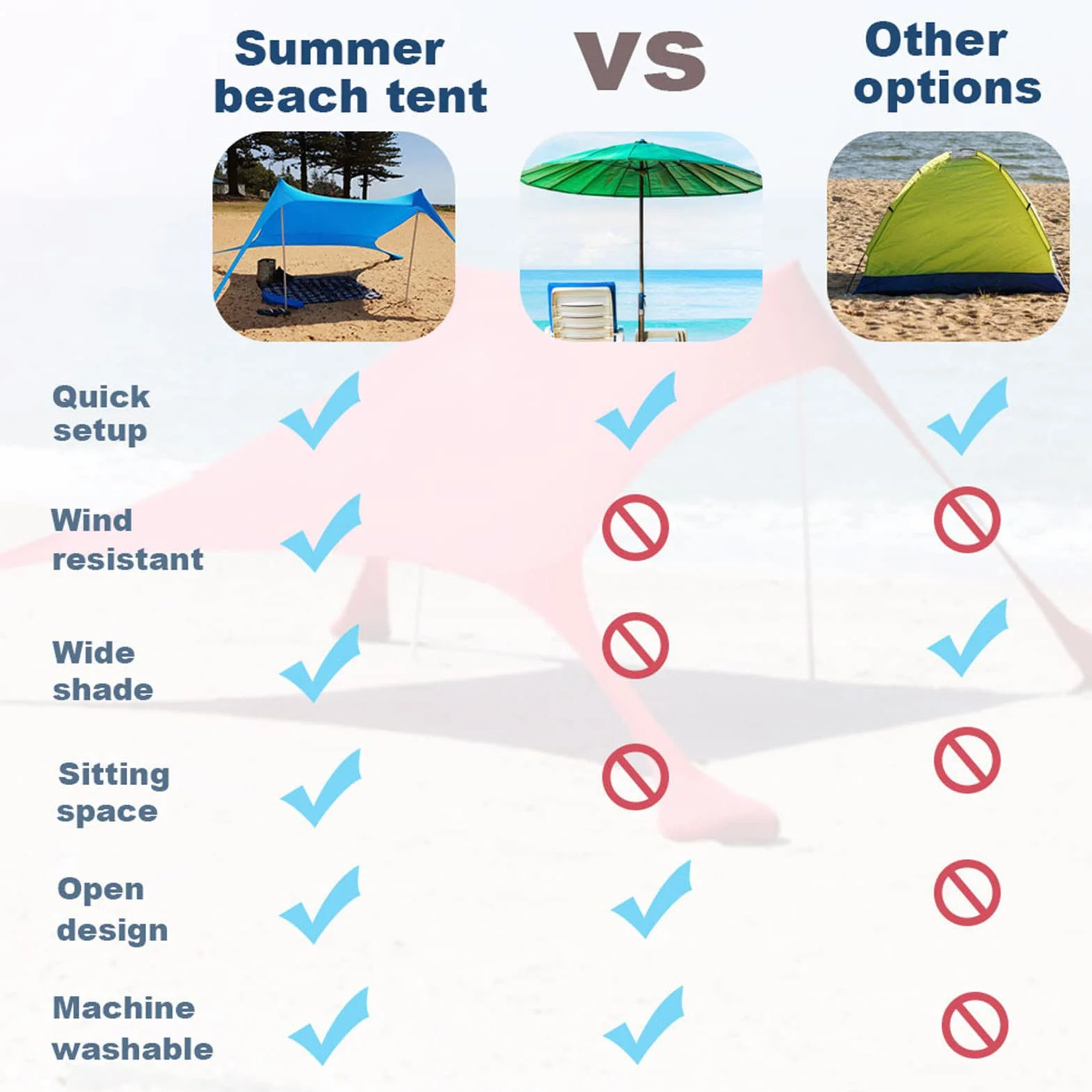 KirdumeTenda da Spiaggia Design Sun Shelter UPF50 Portatile, con Ancoraggio A Sabbia, 2 Pali in Alluminio, Borsa per Il