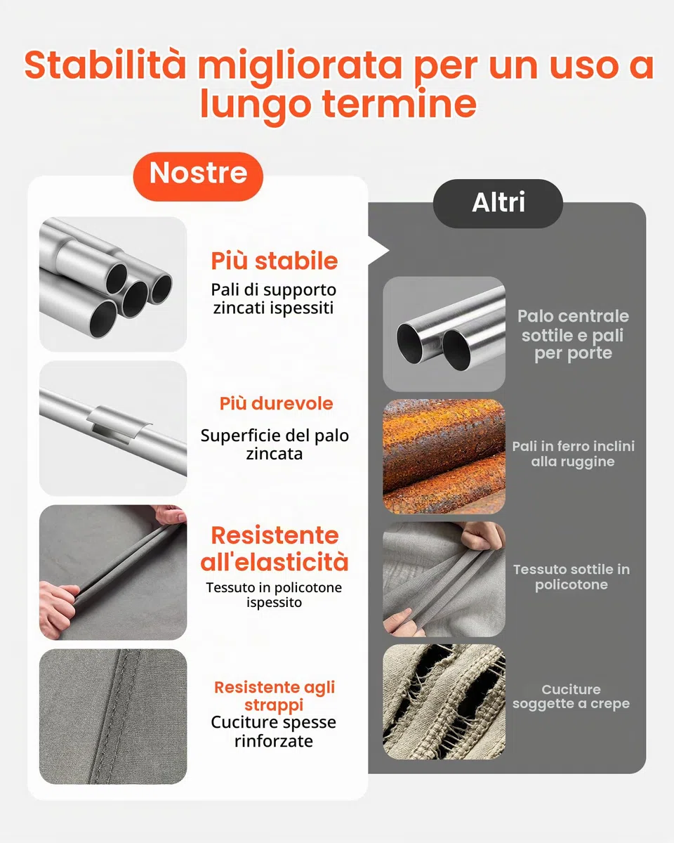 VEVOR Tenda a Campana in Tela per 4 Stagioni, Tenda Yurta 3 m per Campeggio con Presa per Stufa, Tela Traspirante, Max 3 Persone, con Pavimento Staccabile e Cerniera, per Campeggio Famiglia Glamping