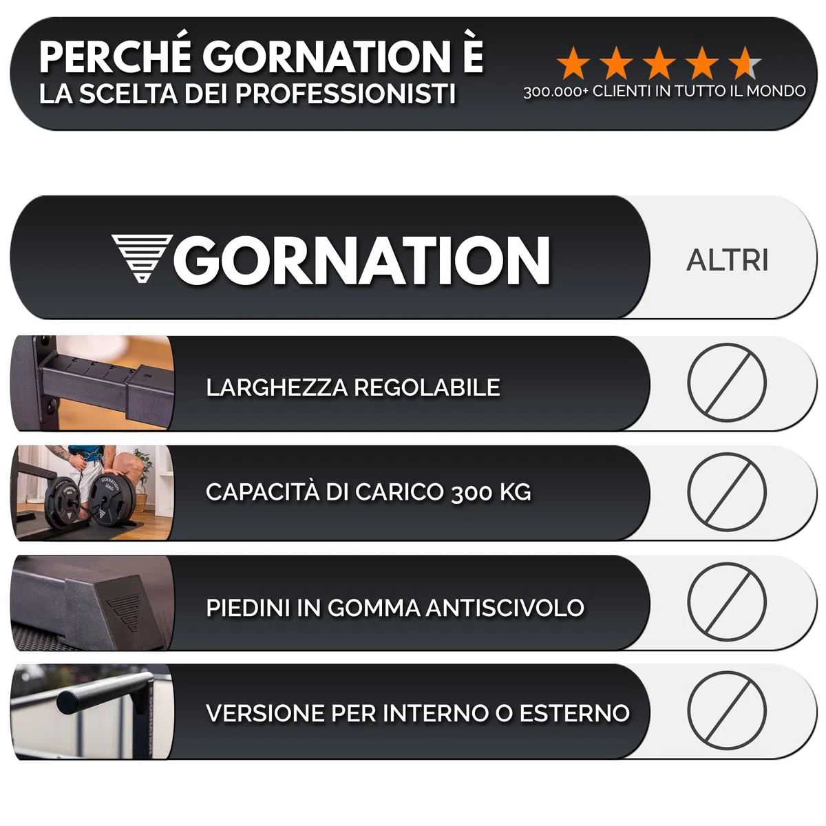 GORNATION Stazione per Dip per Calisthenics e Palestra, Fitness Dip Station, Barre Dip Regolabili per Dips, L-sit, Tricipiti e Addominali, Barre Parallele,