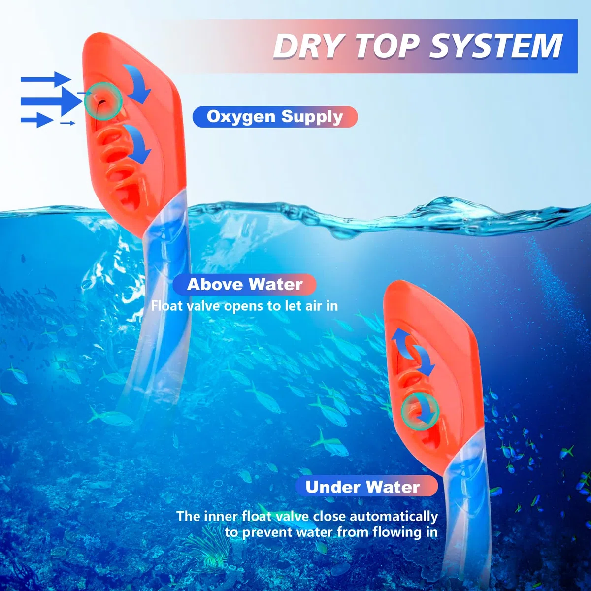 Set da snorkeling per bambini dai 5 ai 15 anni, con maschera e boccaglio, occhialini da nuoto con copertura per il naso, per bambini, ragazzi e ragazze (blu + blu)
