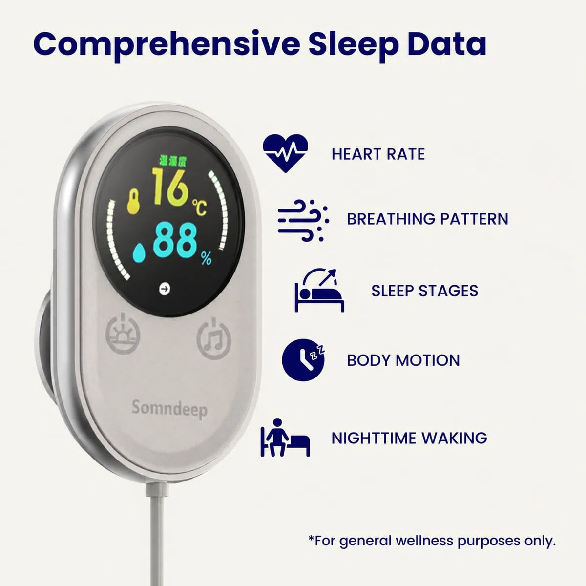 Monitoraggio intelligente del sonno, monitoraggio della frequenza cardiaca e della respirazione, monitoraggio della qualità del sonno radar senza contatto, rapporto giornaliero e suggerimenti
