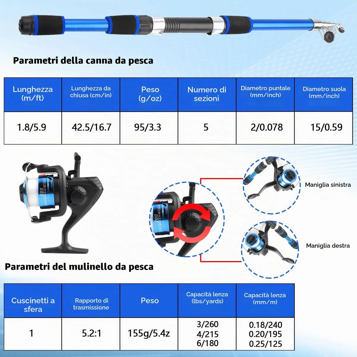 Set da Pesca per Bambini e Principianti con 1.8m Canna da Pesca Telescopica | Mulinello Esca da Pesca 100m Lenza Guadino e Borsa per Il Trasporto