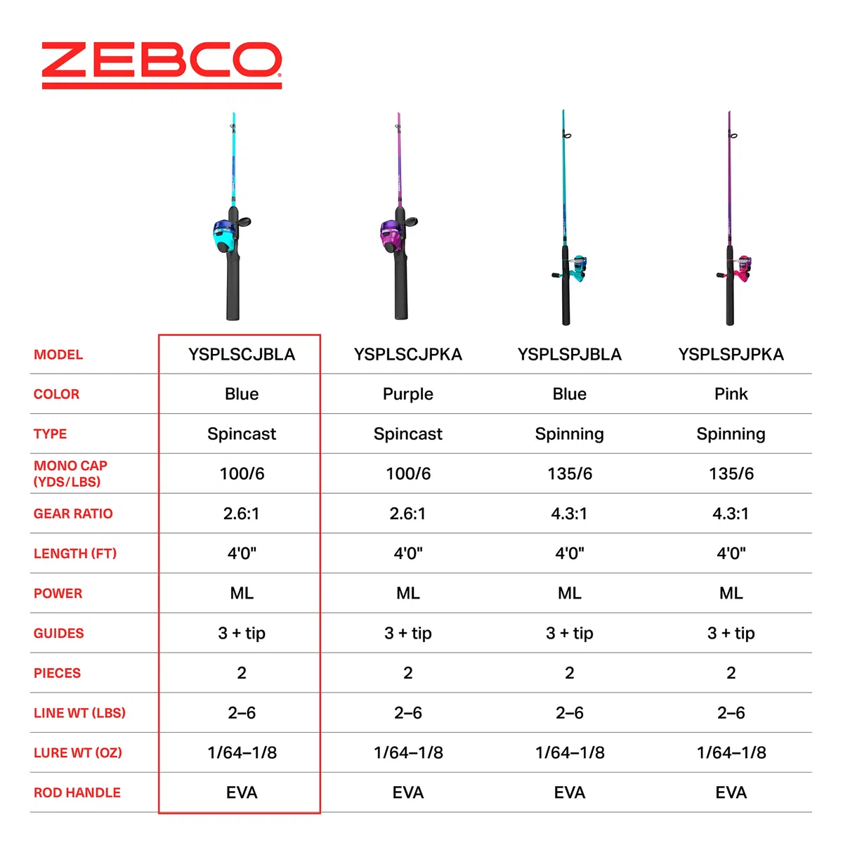Zebco Kids Splash Jr. - Mulinello e canna da pesca combinata, canna da pesca da 1,2 m, 2 pezzi, misura 20, recupero mano destra, pre-bobinata con lenza Cajun da 2,7 kg