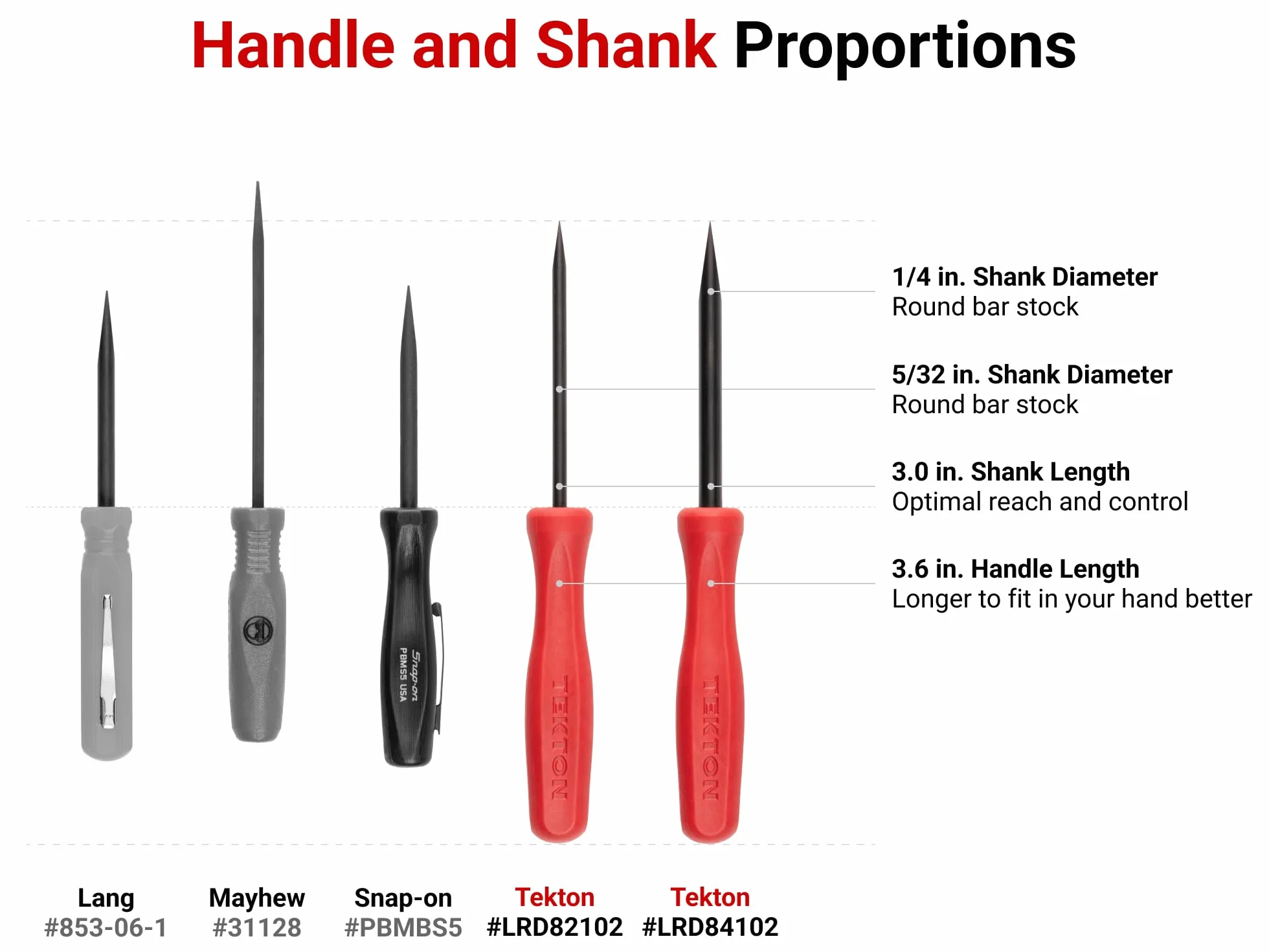 Tekton LRD90805 Set di mini leve da 1/4” (3 pezzi), prodotto negli Stati Uniti