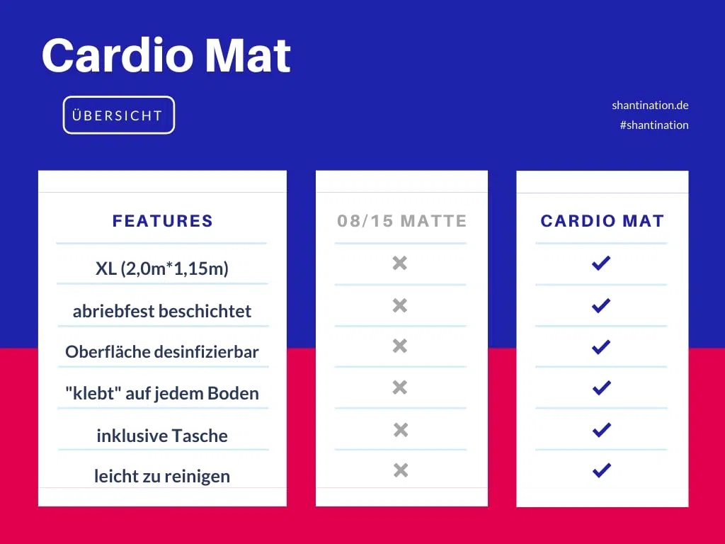 Cardio Mat – grande tappetino fitness – lungo e largo (2,00 x 1,15 m) – con custodia per il trasporto – per allenamenti intensivi – Resistente all'abrasione – disinfettabile