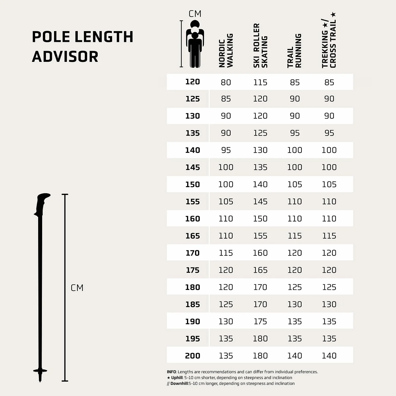 LEKI Makalu Lite - Bastoni da trekking unisex, leggeri e regolabili, in alluminio (90-135 cm), con piastra da trekking