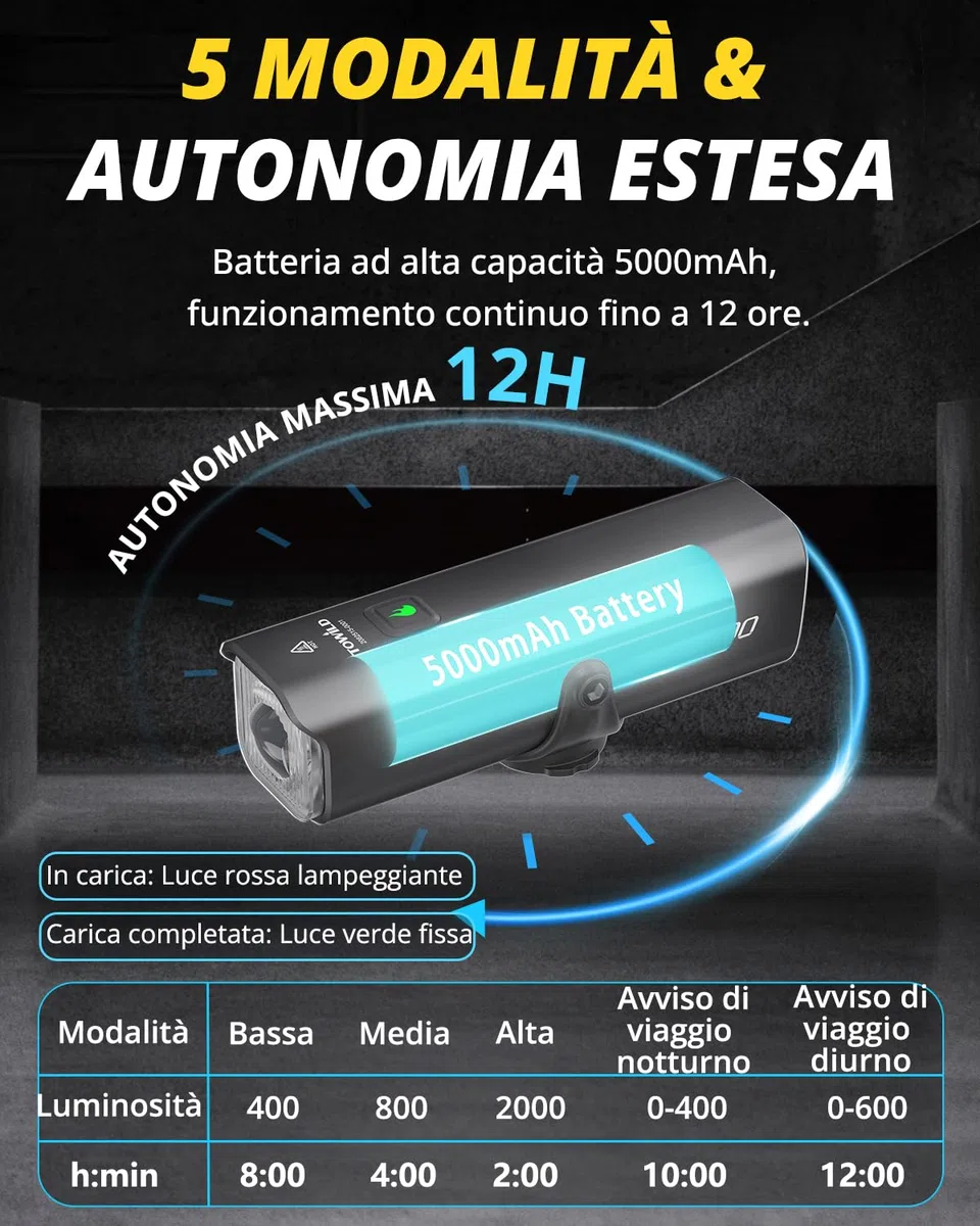 towild CL2000 Luci Bici 2000 Lumen Luce Bicicletta LED USB-C Ricaricabile da 5000mAh,Super Luminoso Antiabbagliante Luce per Bici Strada e Montagna, Impermeabili IPX6 Fanalini Anteriori Bici
