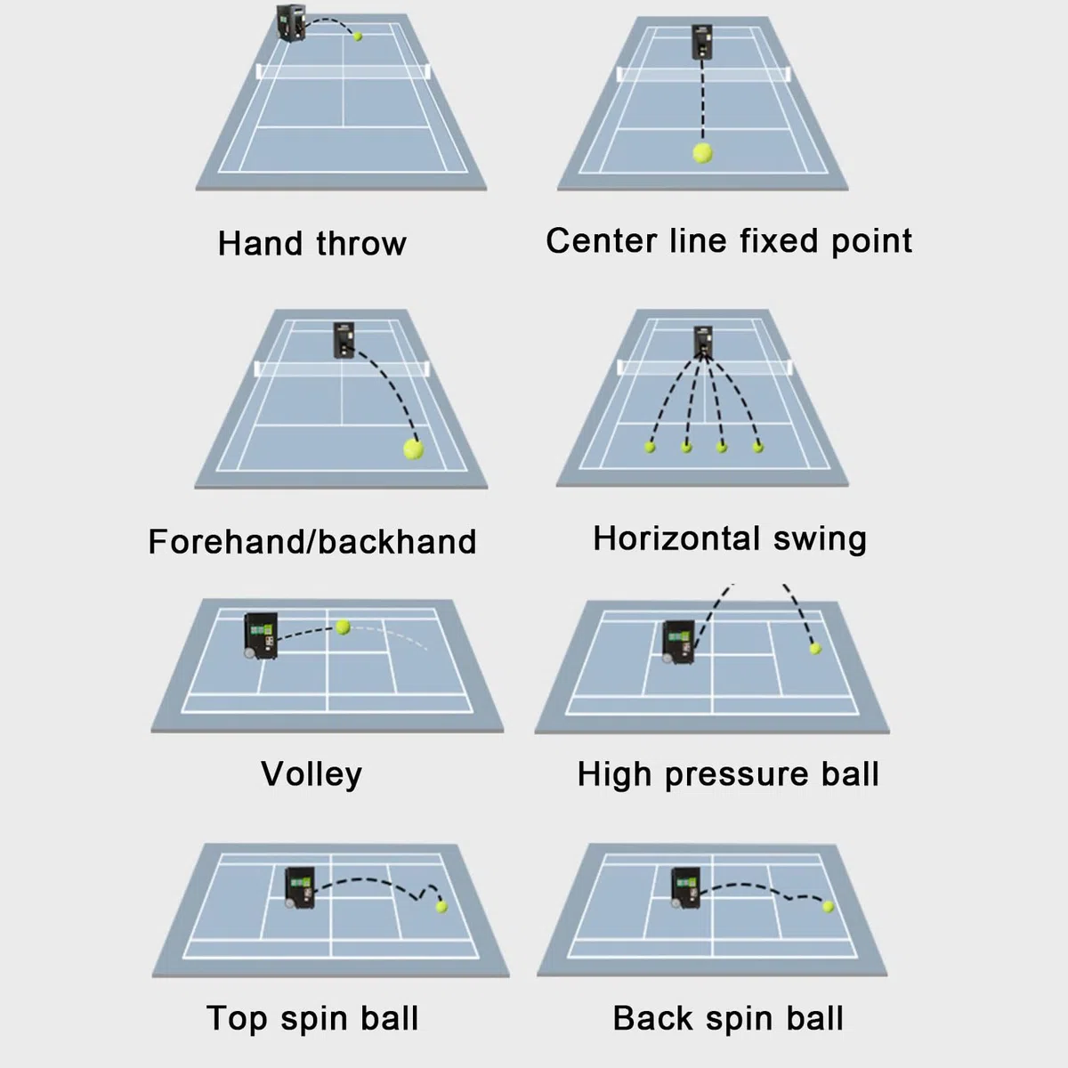 Macchina automatica per palline da tennis con velocità regolabile e capacità elevata per pratica e allenamento da soli