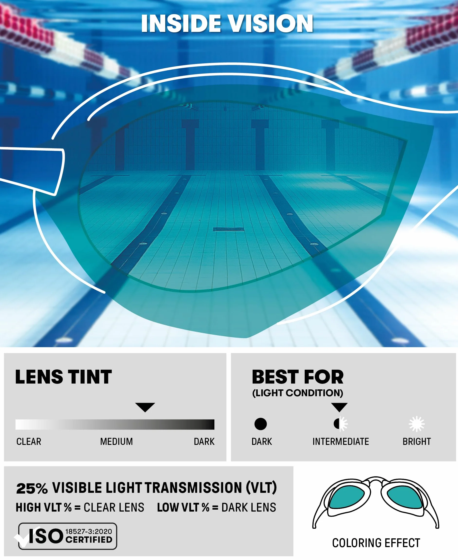 arena Cobra Core Swipe Occhialini Nuoto da Gara Unisex Adulto, Occhialini Piscina con Lenti Curve, Anti-Appannamento, Protezione UV, 5 Ponti Nasali Intercambiabili