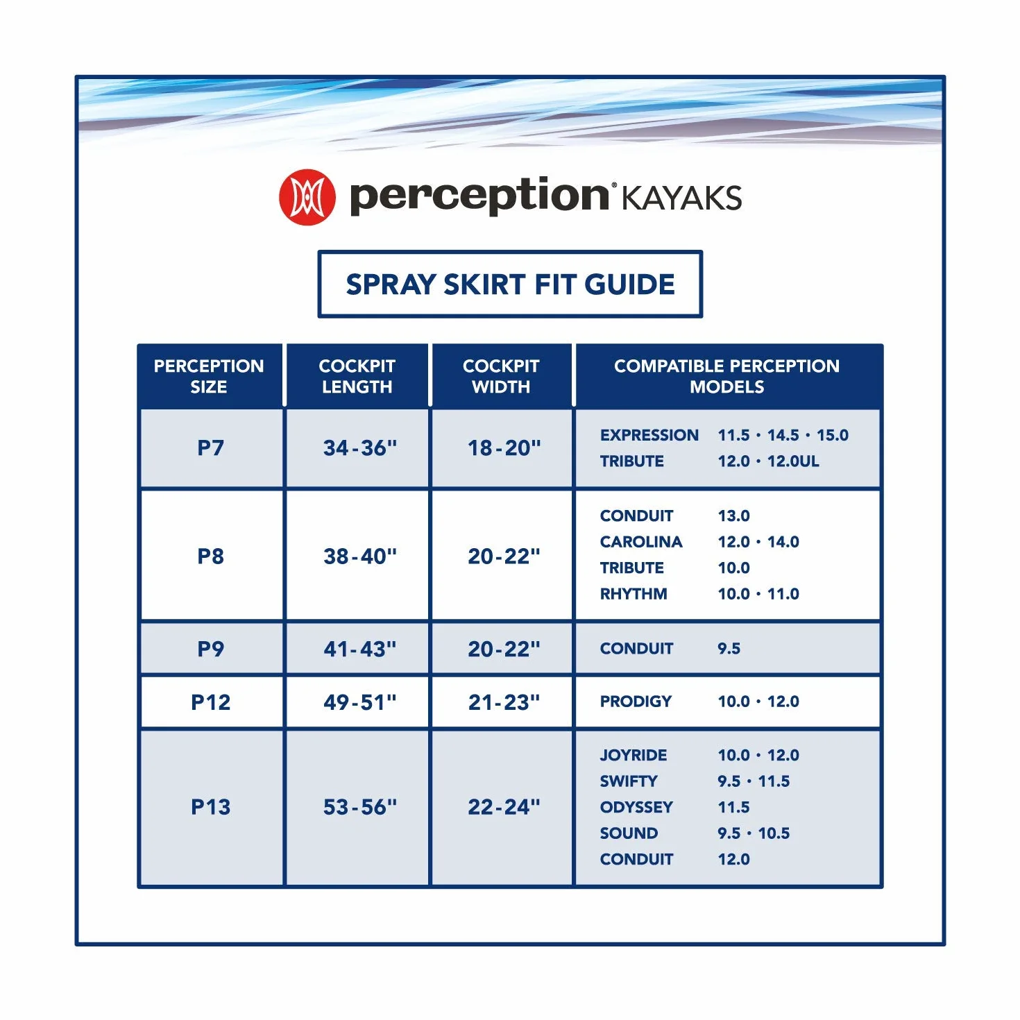 Perception Kayaks