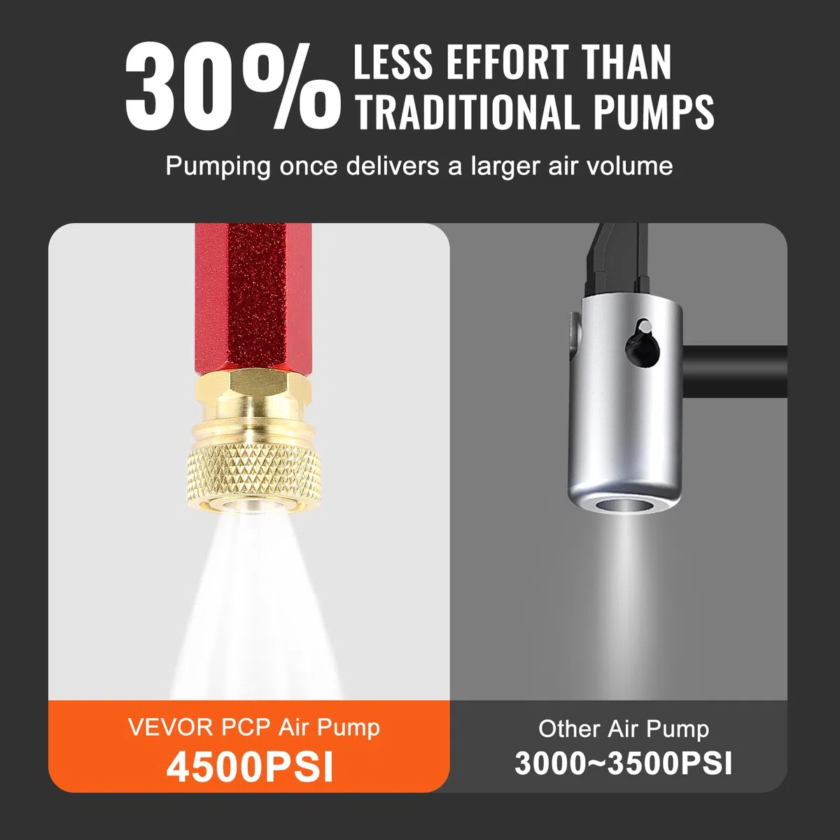VEVOR Pompa Manuale PCP 4 Stadi Pompa per Fucile ad Aria Compressa 4500PSI Alta Pressione 30MPa Manometro Filtro Olio-Umidità, Acciaio Inox per Pistole ad Aria Compressa, Bombola Subacquea, Paintball