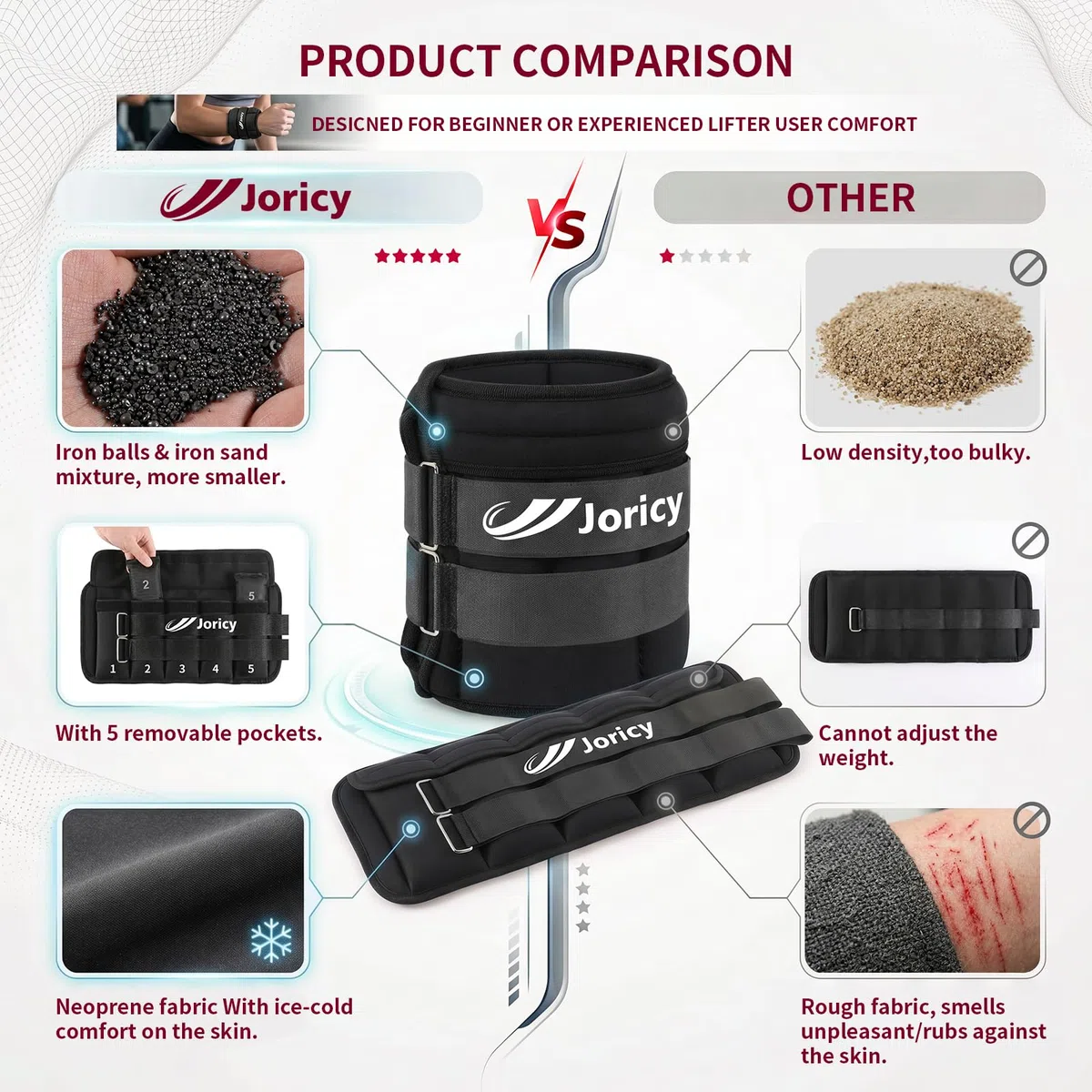 JORICY Peso Caviglia, Pesi per Caviglie, Pesi Regolabili da 2 3 4 5 6 7 8 10 kg 1 Paio Cavigliere Pesi per Fitness, Jogging, Esercizio Fisico, Passeggiate, Ginnastica, Aerobica, Palestra