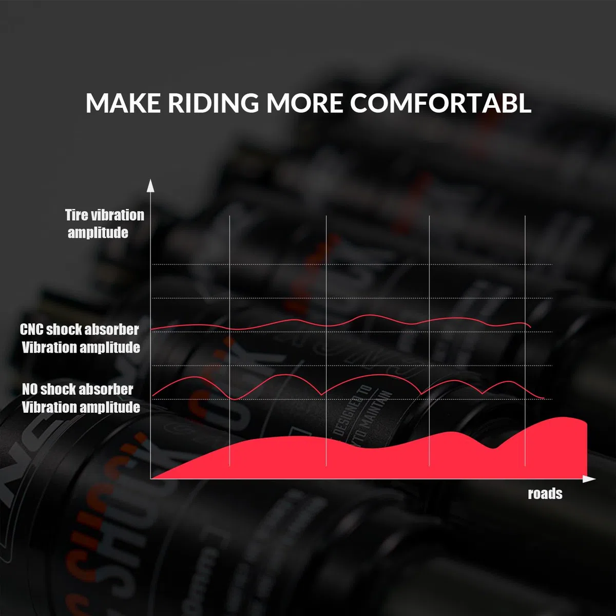 Ammortizzatore posteriore CNC per bicicletta, per mountain bike, ammortizzatore, 165 mm/125 mm/150 mm/190 mm