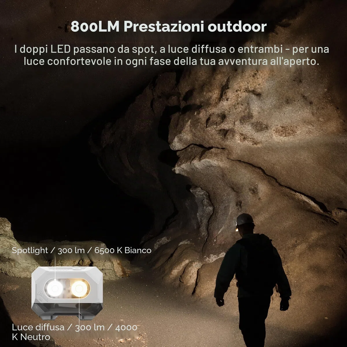 WUBEN H4 Torcia frontale a LED ricaricabile, 800 lumen, IP68, impermeabile, sensore di movimento, torcia da testa 10 modalità con luce rossa, per campeggio, pesca e escursionismo
