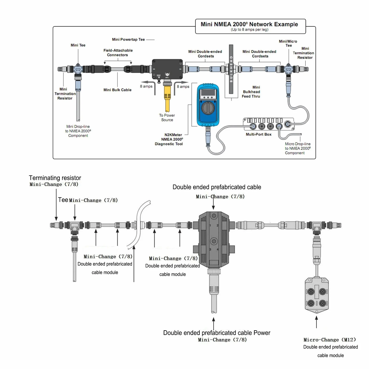 Yctze Per Cavo Backbone Terminatore NMEA 2000 T con Accessori GPS Per 3APer Cavo Backbone NMEA 2000 Per Cavo di Alimentazione NMEA 2000 Per Cavo N2K 1