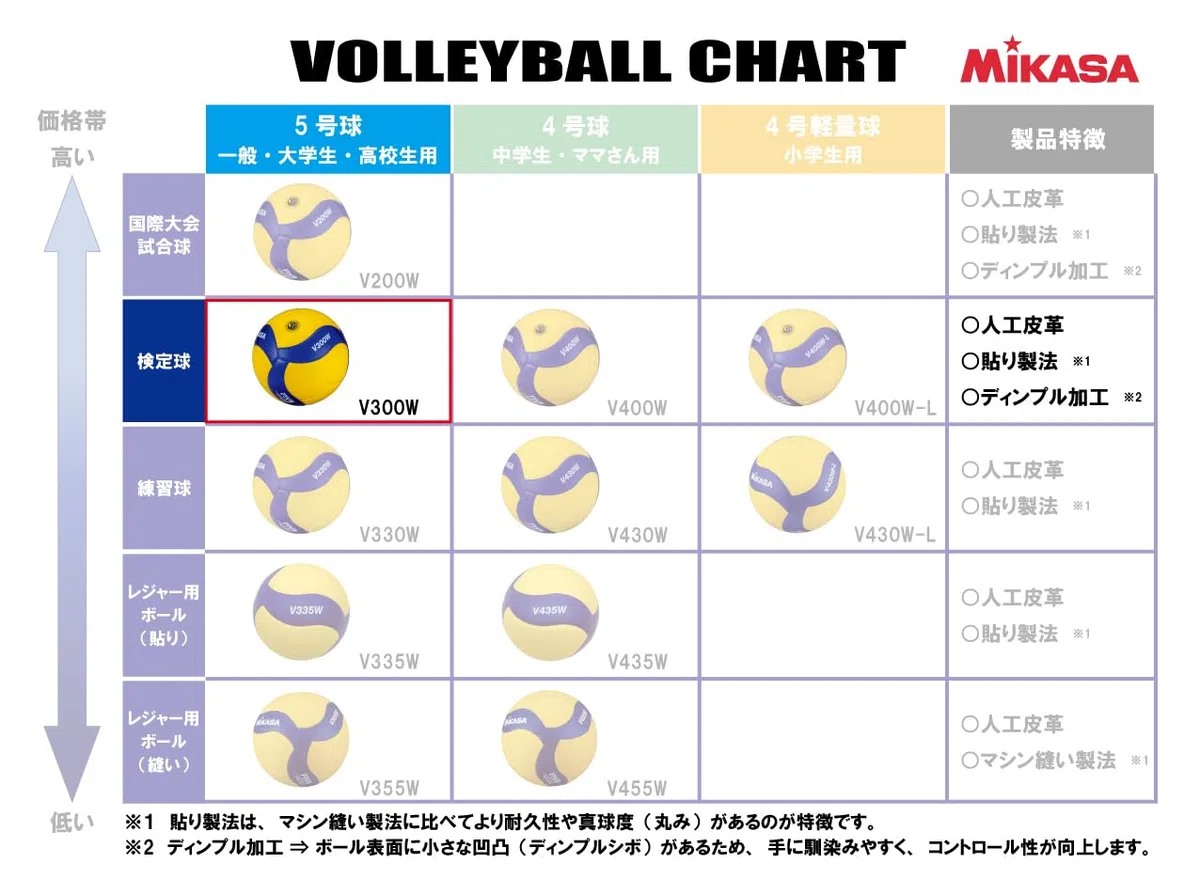 MIKASA V300W pallavolo