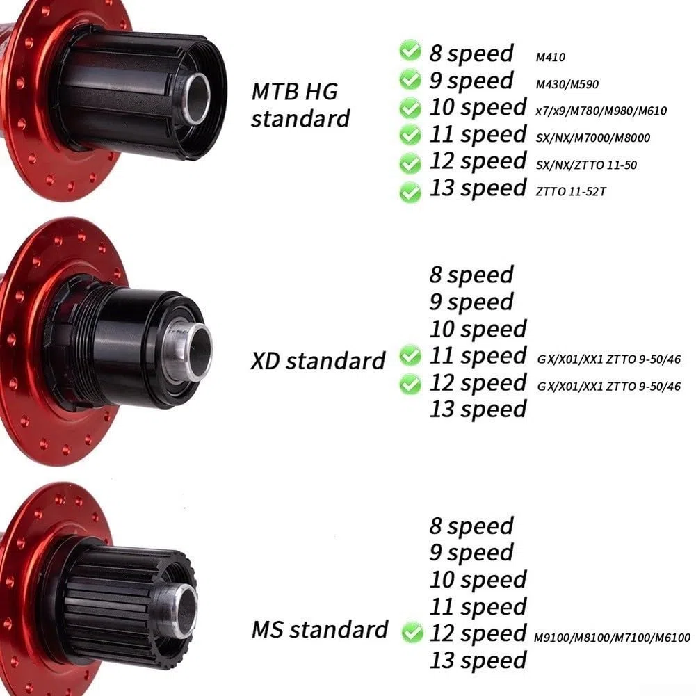 per boost MTB Hub 148mm 32H 6-Pawl Freno a Disco Posteriore per boost | Tecnologia con cuscinetti sigillati, antipolvere, resistente all'umidità, bassa manutenzione, rotazione regolare di lunga