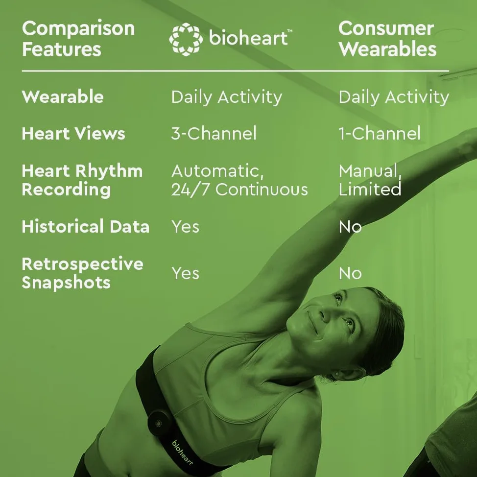 Bioheart - Cardiofrequenzimetro Bluetooth | Monitoraggio continuo della frequenza cardiaca | Fascia toracica Dispositivo mobile per la frequenza cardiaca | Abbonamento di un anno incluso