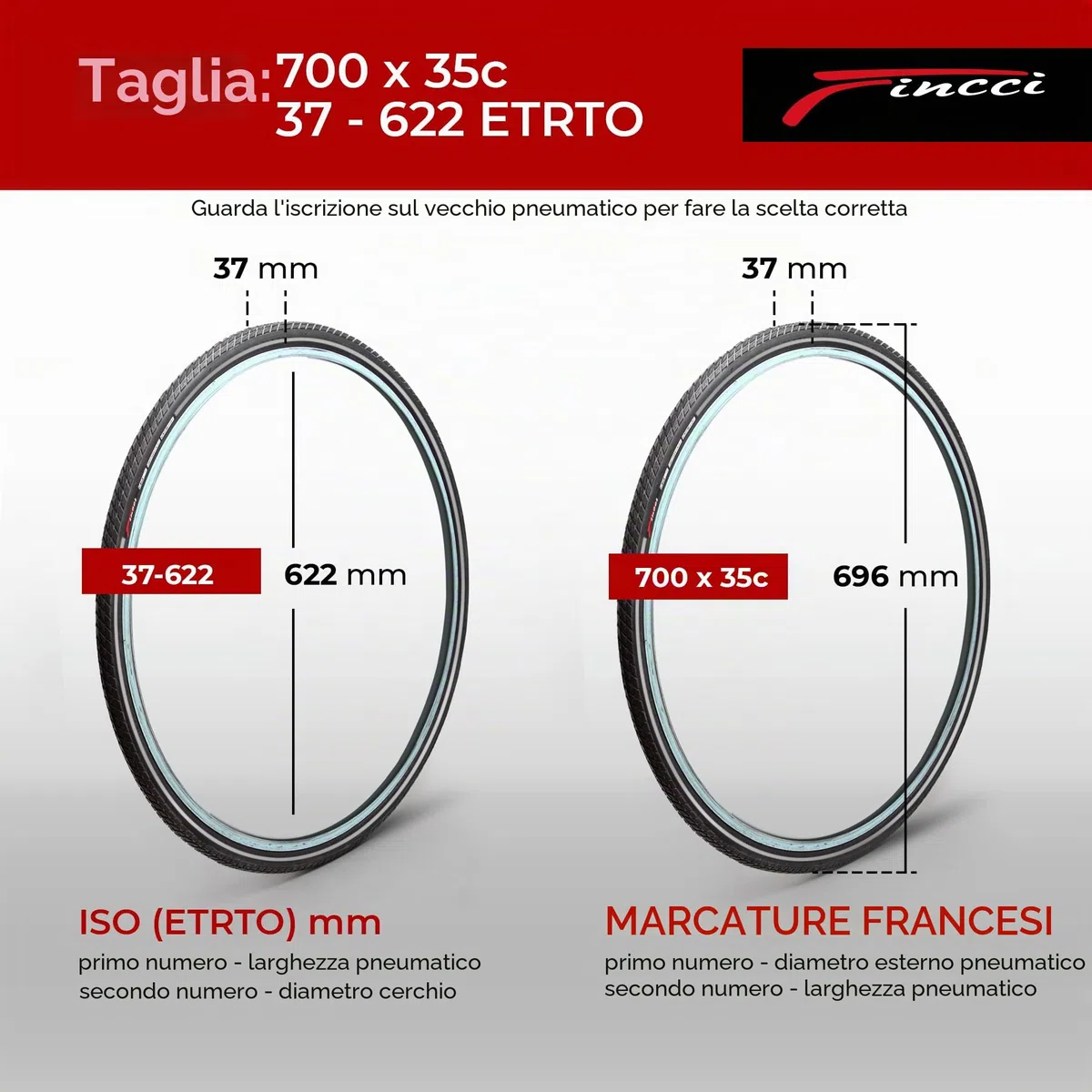 Fincci Coppia Copertoni 700x35c (37-622) – Pneumatici Pieghevoli Gravel a 60 TPI – Protezione Antiforatura 1mm – Ideali per Bici da Strada, Ibrida e Cicloturismo – Performance Leggera e Resistente