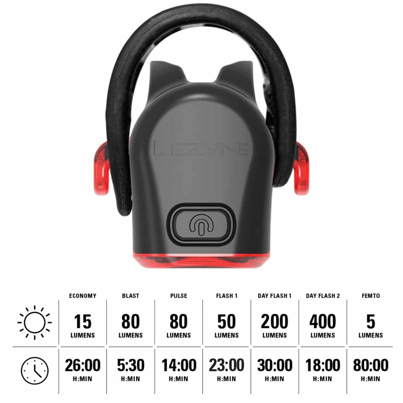 Lezyne Strip Drive Pro - Luce posteriore per bicicletta, LED rosso, da strada, montagna, gravel bike, ricaricabile tramite USB
