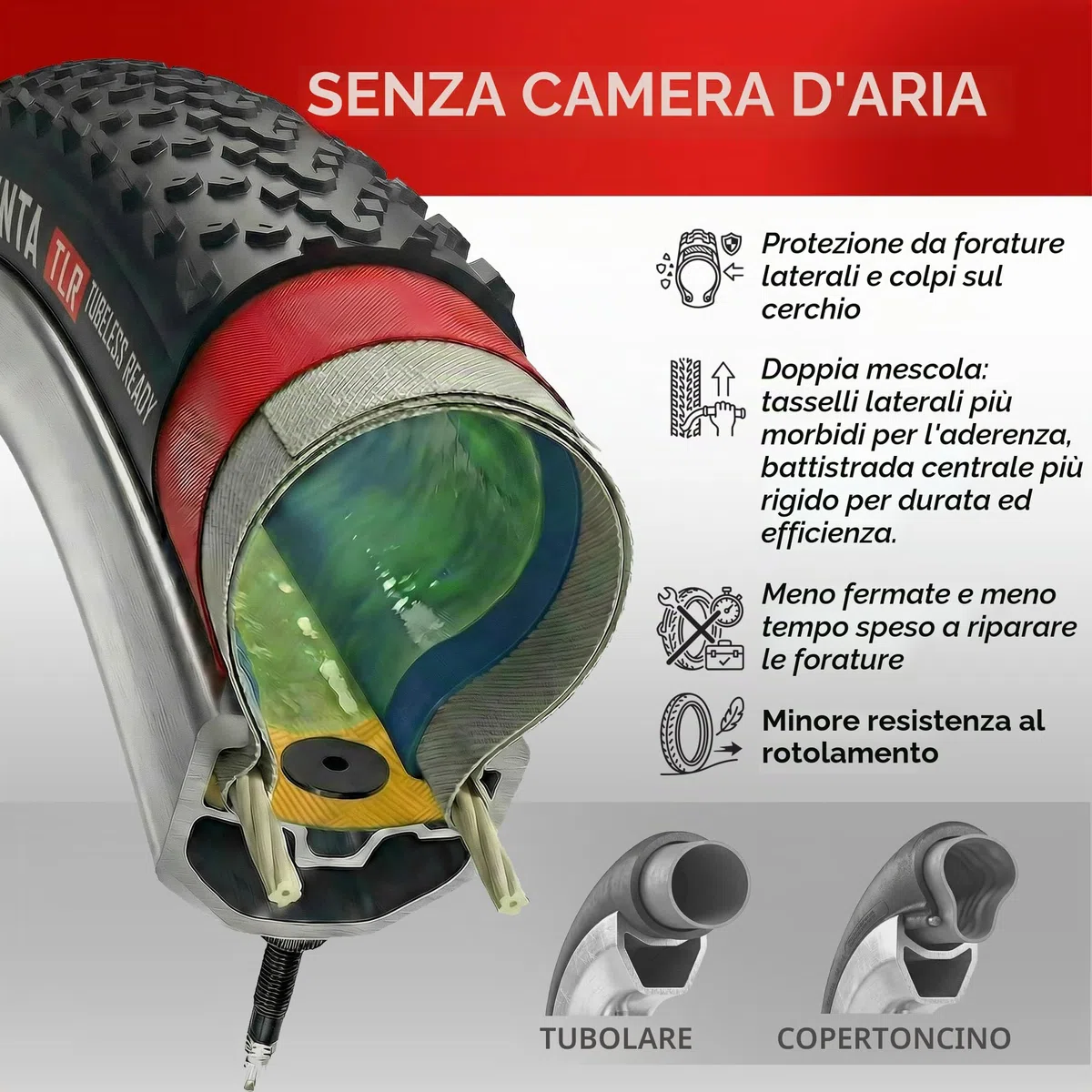 Fincci Copertone Bici 700x38C Tubeless ETRTO 40-622 Pieghevole 120 TPI | Protezione Aramidica da 1 mm e Pressione 50-80 PSI per una Guida Stabile su Strada, Gravel, Bici Ibride, Città e Trekking