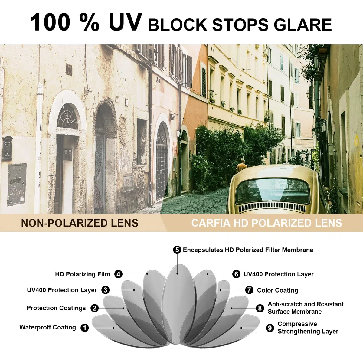 Carfia Occhiali da Sole Polarizzati Retrò da Uomo Protezione UV 400 Montatura Rettangolare in Acetato Design di Marca alla Moda CA53572