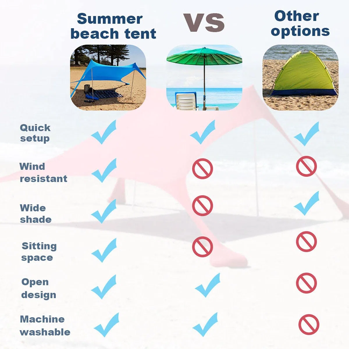 Da Spiaggia Portatile, Da Spiaggia, Da Sole Protezione Solare Da Spiaggia, Da Sole Portatile UPF 50+ Con 4 Barre Di Stabilità, Per Spiaggia, Campeggio
