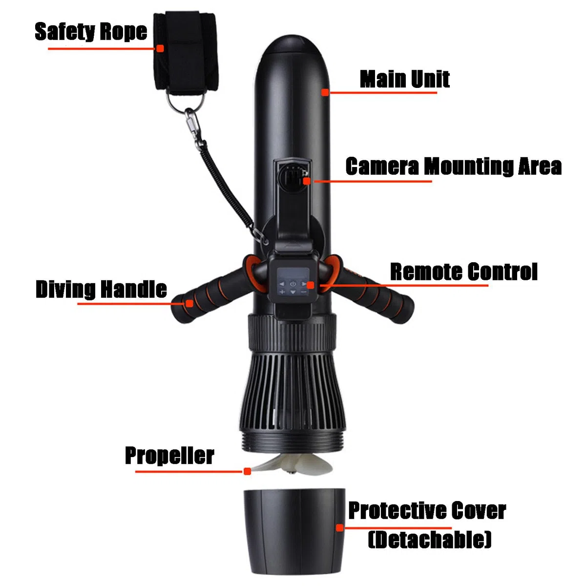 Scooter Subacqueo, Booster per Nuoto Subacqueo, Set di Propulsori Subacquei Senza Spazzole da 130 Minuti, Scooter Elettrico Subacqueo da 3-8 Km/H, per Piscina per Sport Acquatici,500W-10000mAh