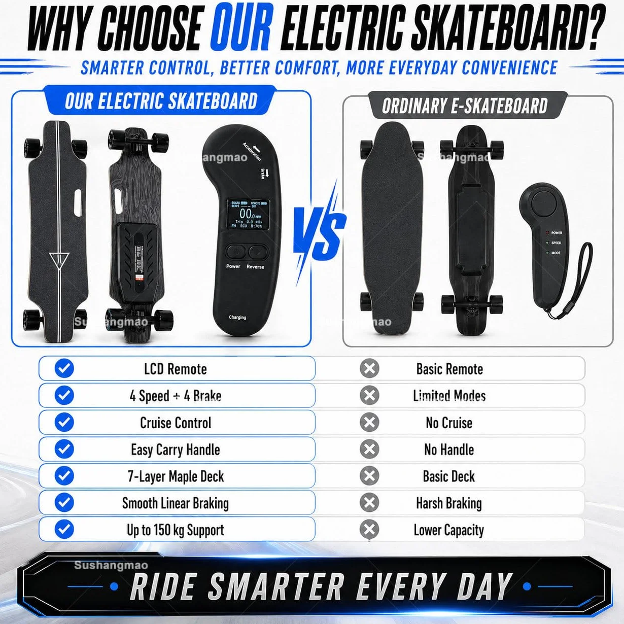 Longboard Elettrico per Adulti E Principianti – Ponte in Acero A 7 Strati con Ammortizzazione, velocità Massima 25-50 Km/H, Telecomando LCD con Controllo A 4 velocità Single-Drive-30km