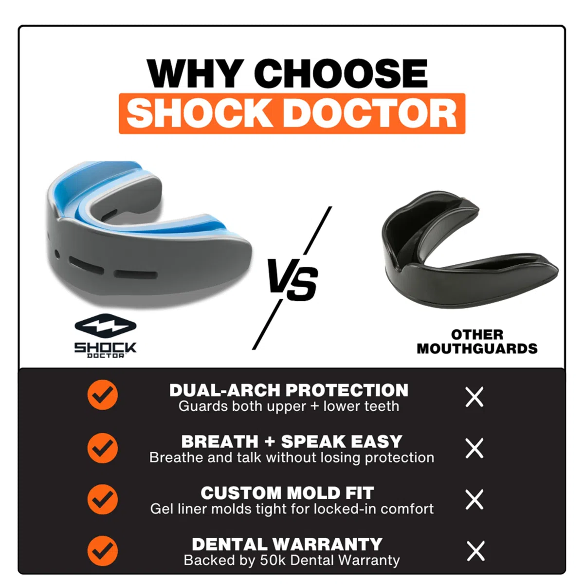 Shock Doctor Nano doppio paradenti per bambini