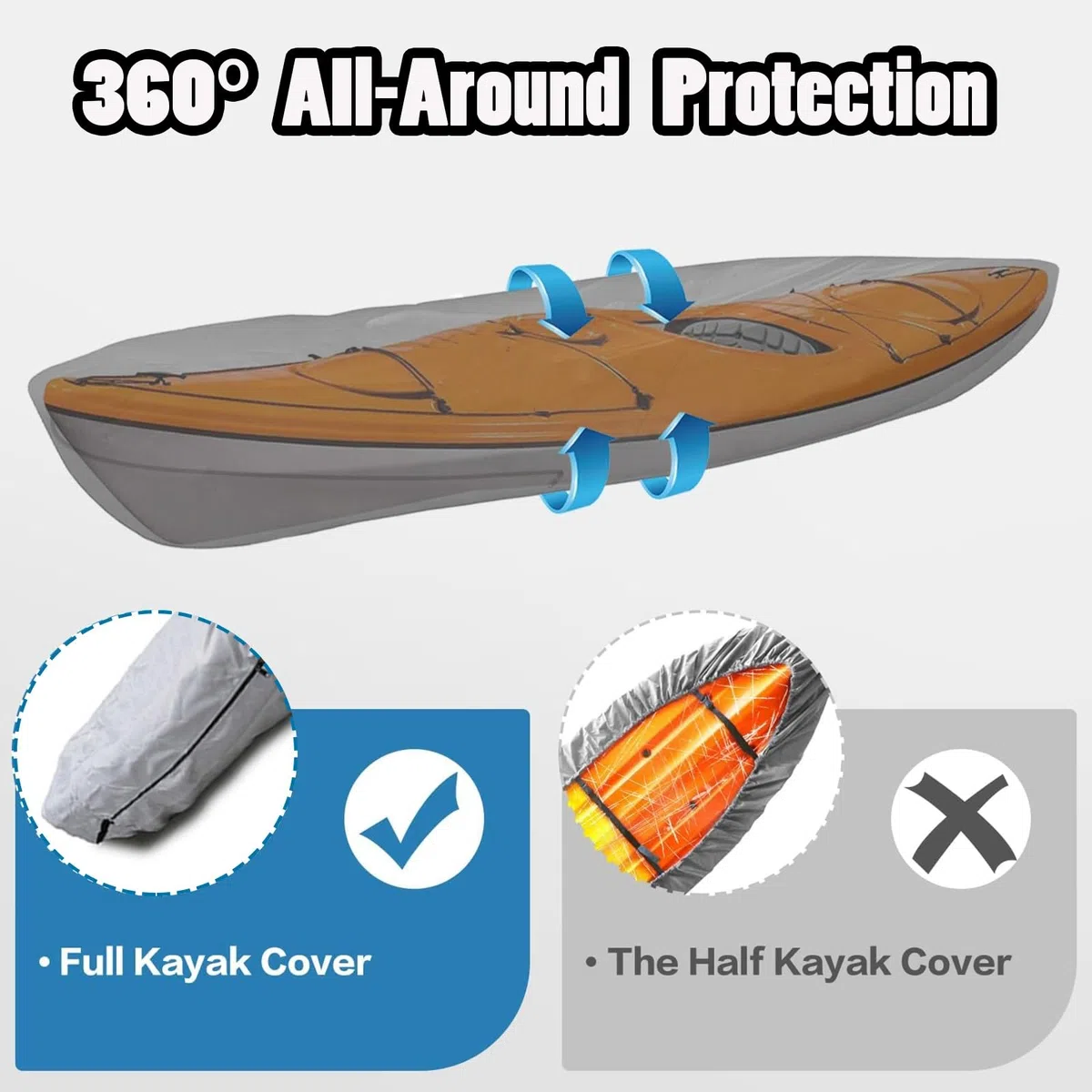 Copertura Kayak Impermeabile 210D Oxford – Telo Protettivo Antipolvere E Anti-UV Per Canoa, Kayak Gonfiabile, Paddle Board, SUP – Custodia Esterno Pieghevole Resistente-Gray||5 m/16ft