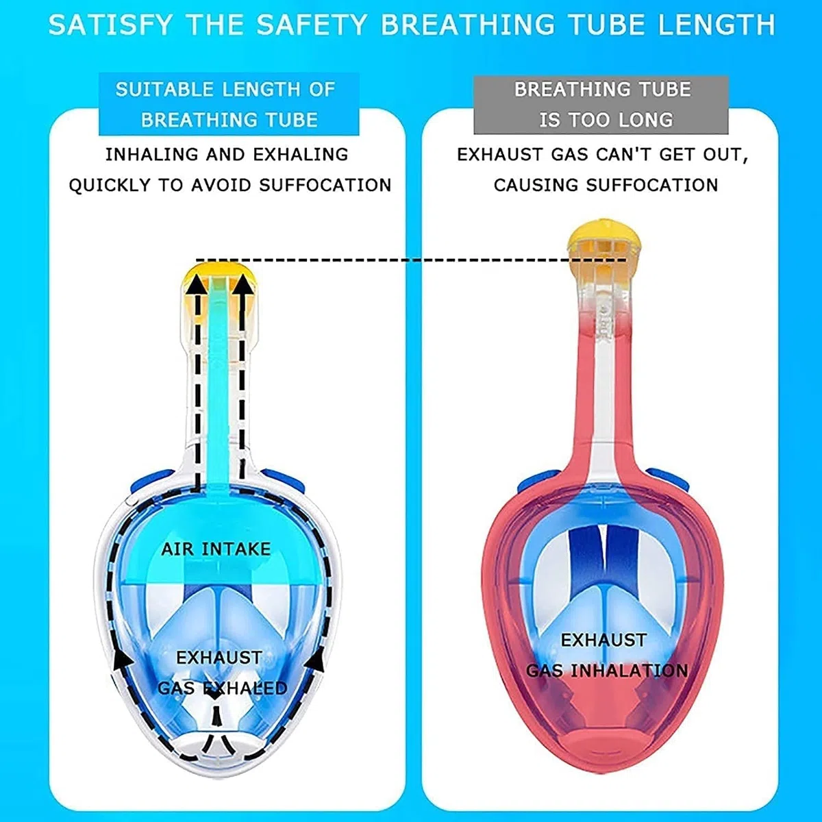 Maschere subacquee Maschera Subacquea antiappannamento Maschera Subacquea Integrale Set da Snorkeling con Anello Antiscivolo Boccaglio per Adulti e Bambini，