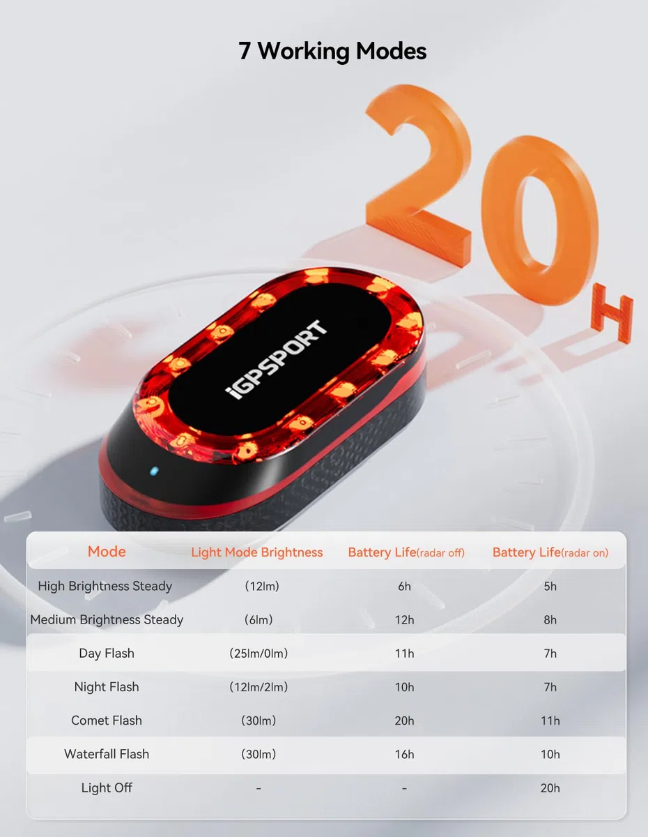 iGPSPORT SRmini Luce Posteriore Radar per Bicicletta, 20 Ore di Autonomia, Visione 1,2 km, Rilevamento Frenata, On/Off Automatico, 65 Lumen, Ant+, Bluetooth 5.0, IPX7