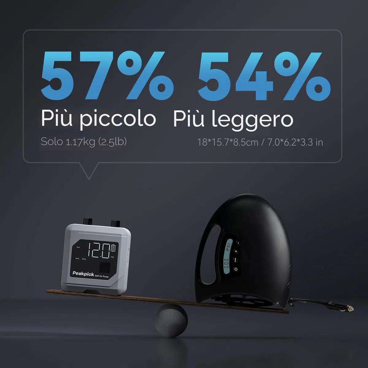 Pompa elettrica da 20 psi, ricaricabile a batteria, gonfiaggio e sgonfiaggio intelligente a doppio stadio, spegnimento automatico, per stand up paddle, aquiloni da surf, tenda, materasso