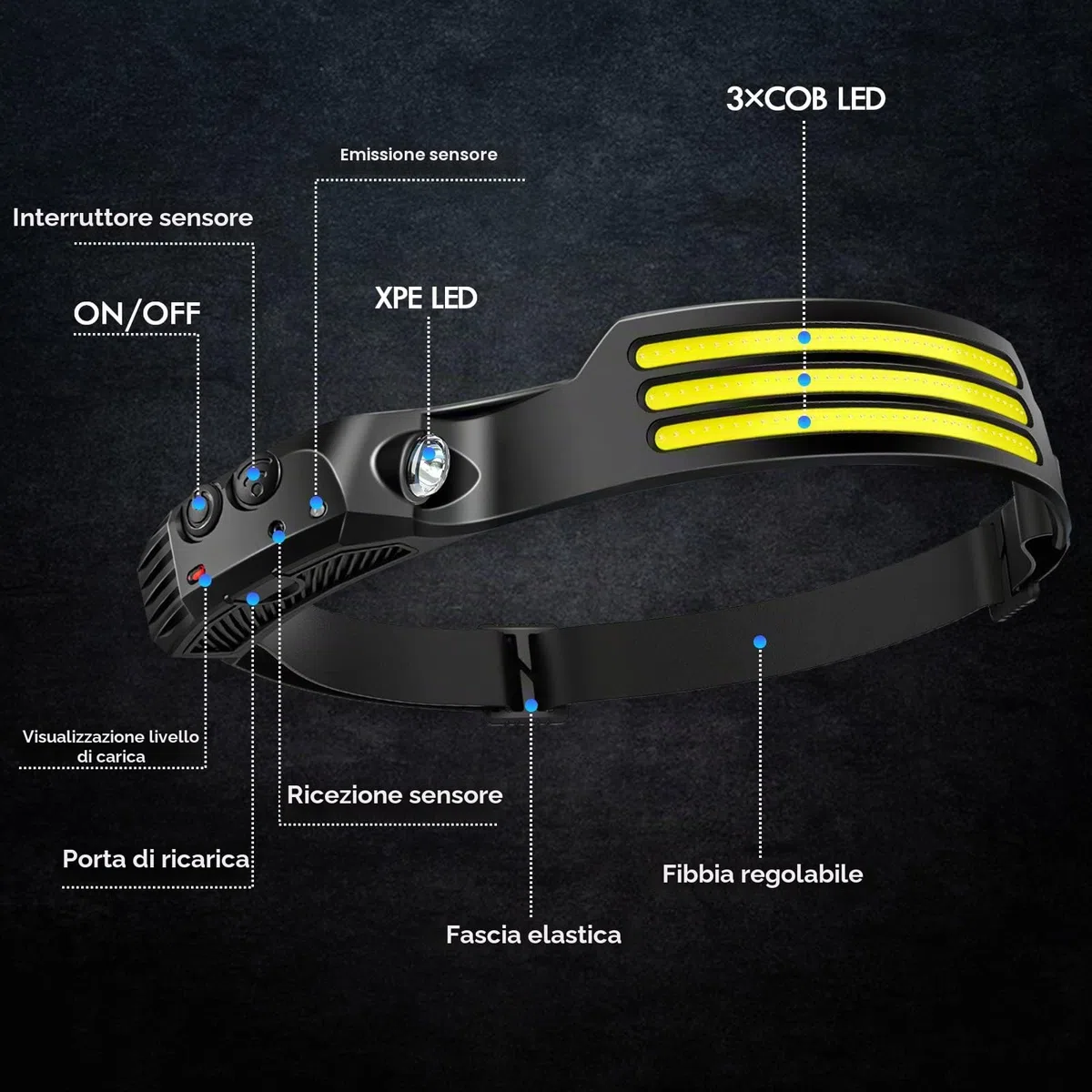 DAWINSIE Torcia Frontale LED (2 Pezzi), Lampada Frontale IPX4 Impermeabile Lampade da Testa USB Ricaricabile Regolabile con Sensore di Movimento per Pesca,Campeggio, Escursioni,Bicicletta