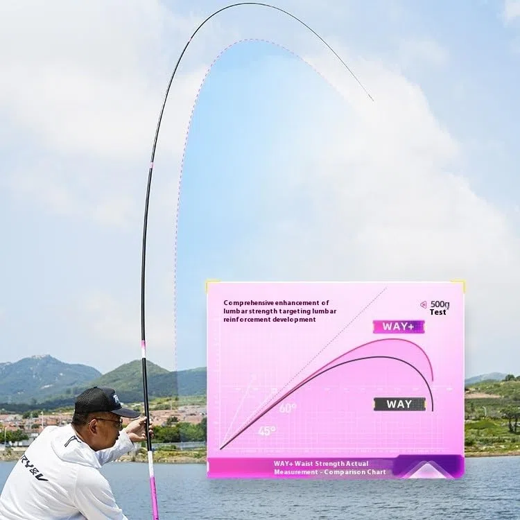 Canna da Pesca Canna da Pesca, Canna da Pesca Portatile, Canna da Pesca con Piattaforma Ultraleggera e Ultra Rigida, Pesca Selvaggia Leggera(3.6M)