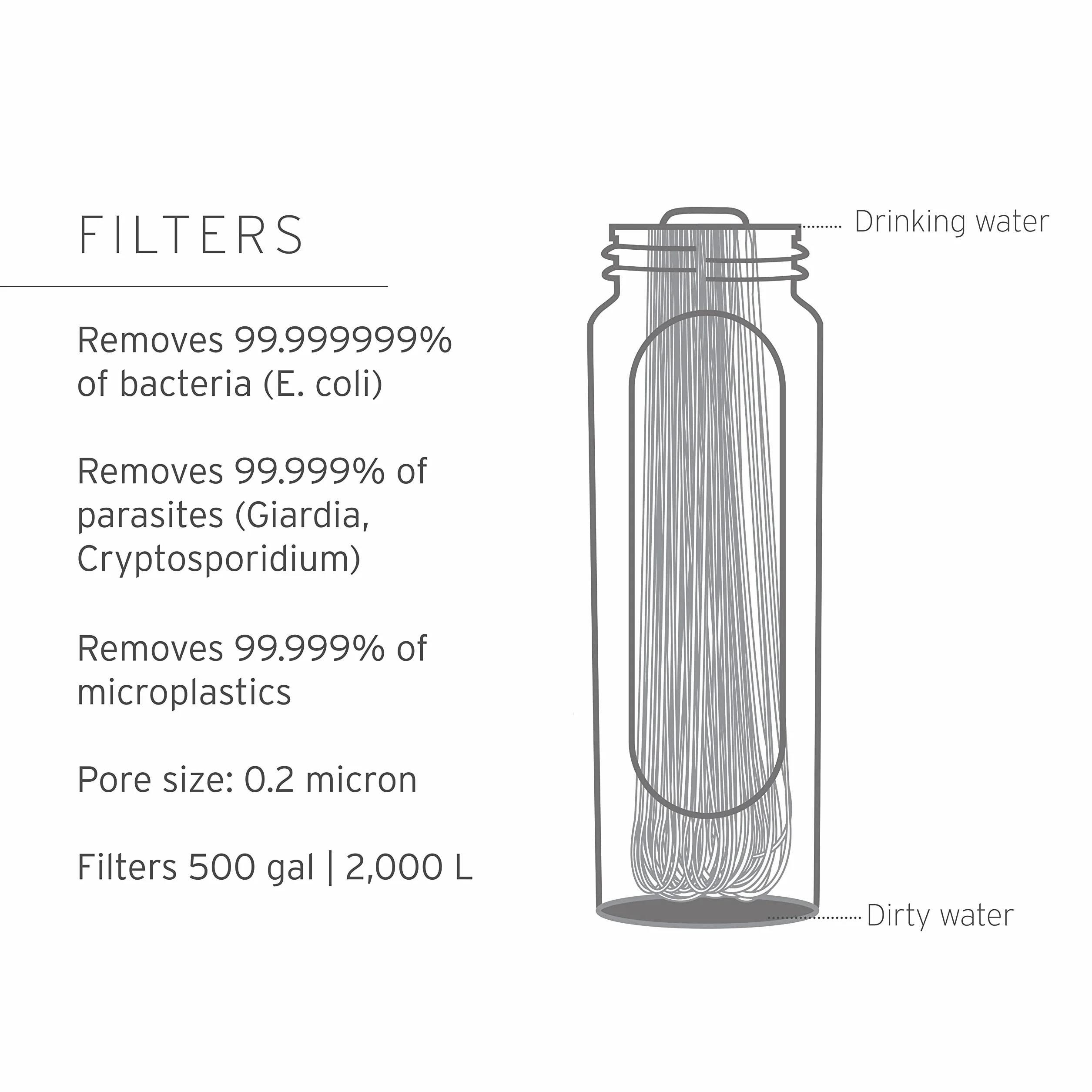 LifeStraw Peak Series - Borraccia pieghevole con sistema di filtraggio dell'acqua – 650ml per trail running, hiking, viaggi, ciclismo, e pesca. Senza BPA, Dark Mountain Gray (grigio)