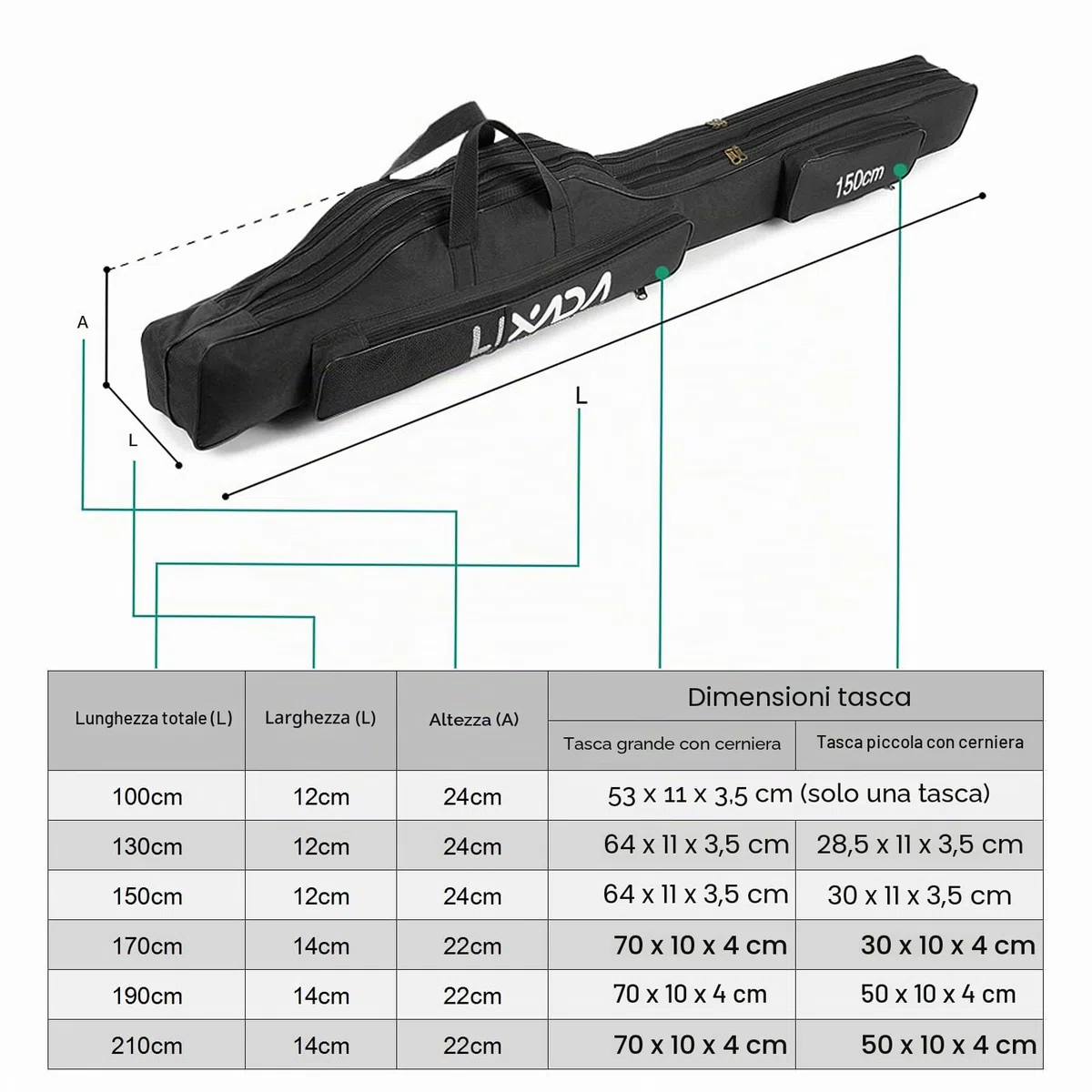 Borsa Da Pesca Portatile Pieghevole 190 Centimetri Canna Da Pesca Bobina Gear Tackle Strumento Carry Case Carrier Borsa Da Viaggio Sacchetto Di Immagazzinaggio