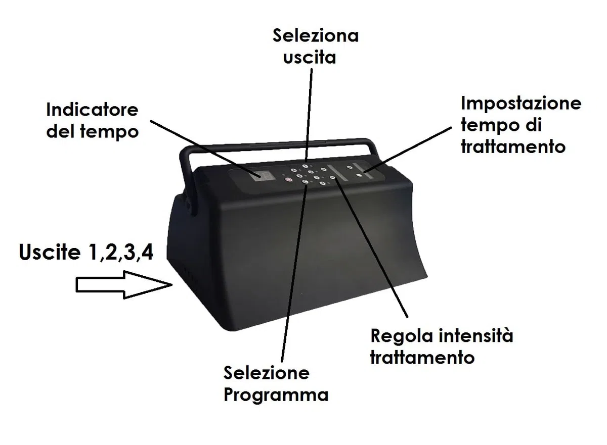 TechnoPres SPORT Presso massaggio allenamento e recupero muscolare tutte le attività sportive contro crampi acido lattico ..