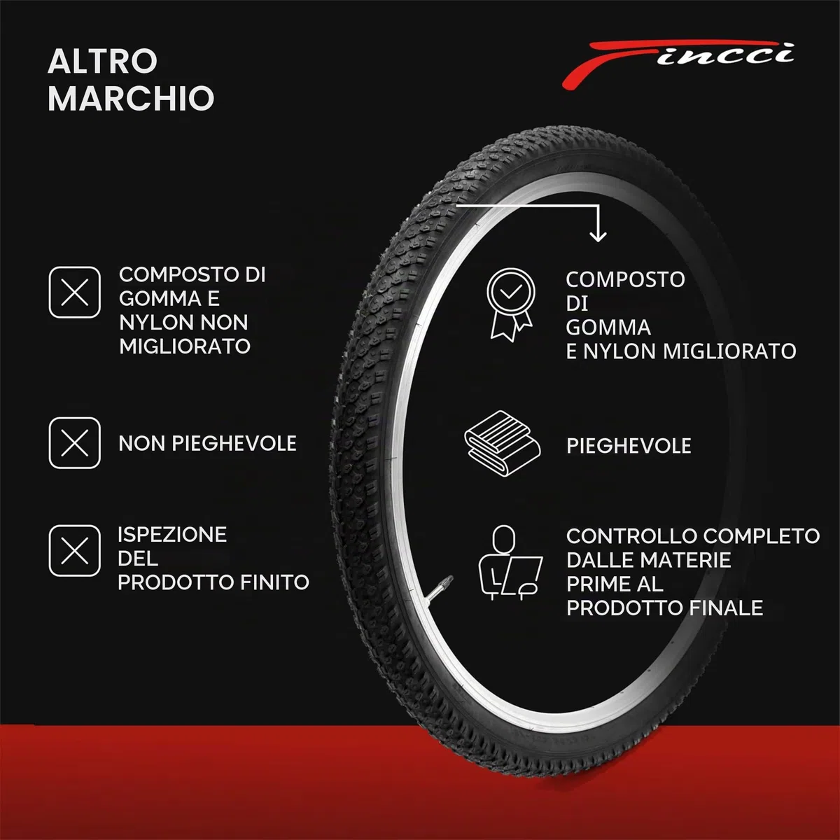 Fincci Copertoni MTB 26 x 2.1 Pollici 57-559 Set Coppia Pieghevole Pneumatici bici 26 con 2x Cameras d Aria Valvola Interna Presta per Mountain Bike, Bici Corsa, Bicicletta Elettrica - Confezione da 2