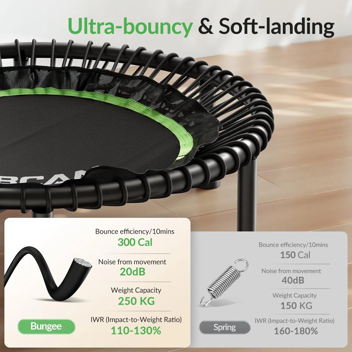 BCAN Mini trampolino pieghevole da 204/250 kg, 102/122 cm, per adulti con robuste corde in gomma, dispositivo di allenamento stabile e silenzioso, ideale per allenamento indoor/giardino
